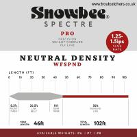 Snowbee Spectre Pro Neutral Density Fly Line