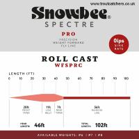Snowbee Spectre Pro Roll Cast (Single Spey) Floating Fly Line